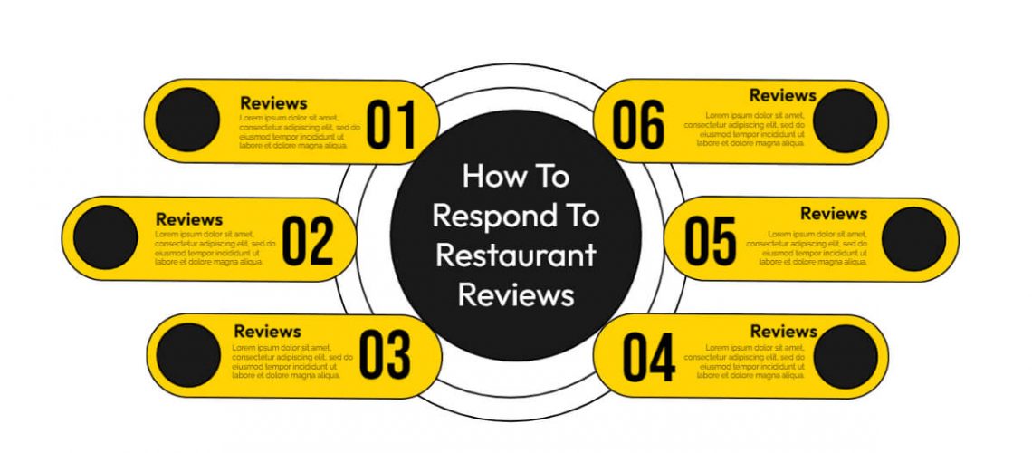 Mastering The Art Of Responding To Restaurant Reviews mastering-the-art-of-responding-to-restaurant-reviews
