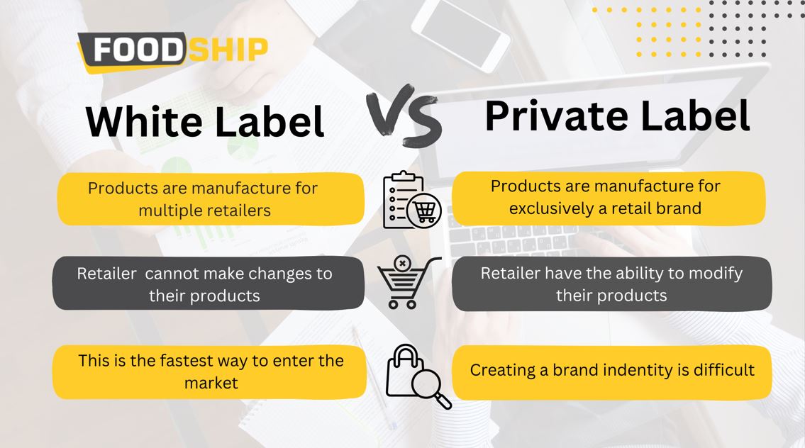 White Label Vs Private Label Understanding The Difference 5587