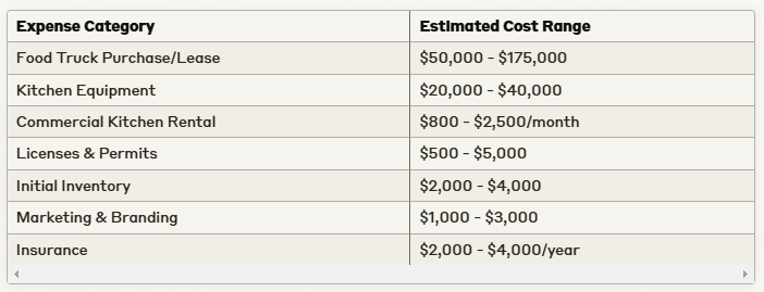 food-truck-initial-investment-breakdown