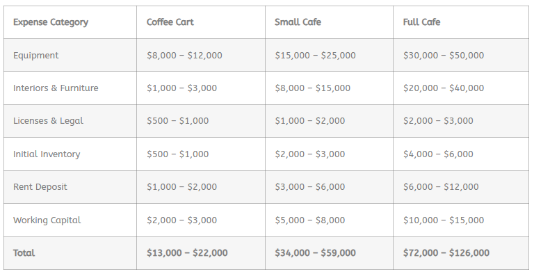 Money & Startup Costs