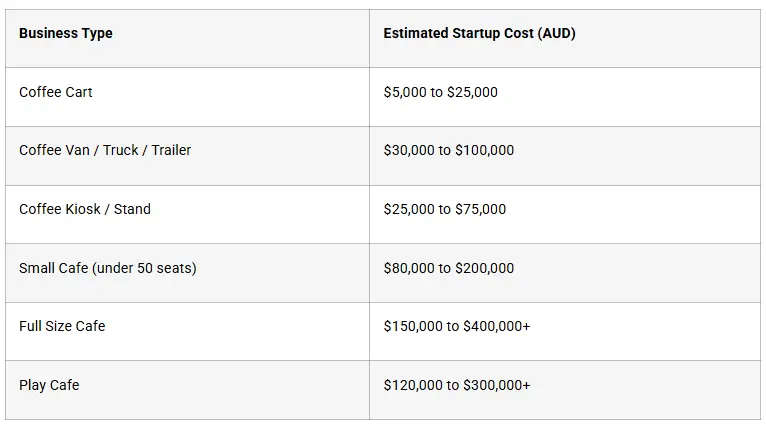 Quick Cost Summary by Cafe Business Type