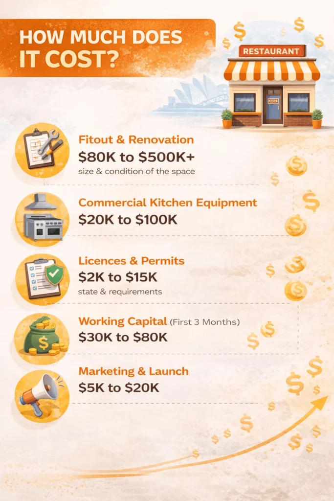 cost to start restaurant