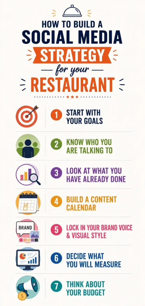 Build a Social Media Strategy for Your Restaurant