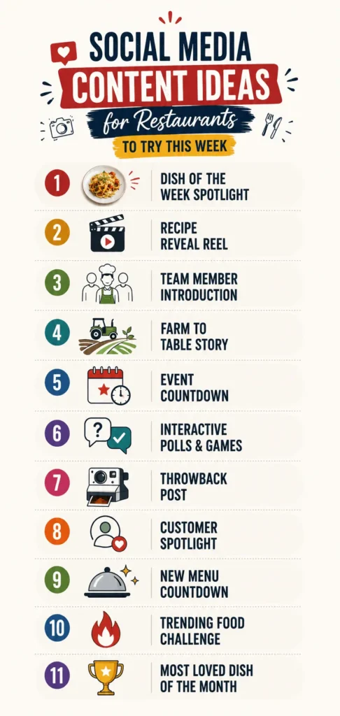 Social Media Content Ideas for Restaurants